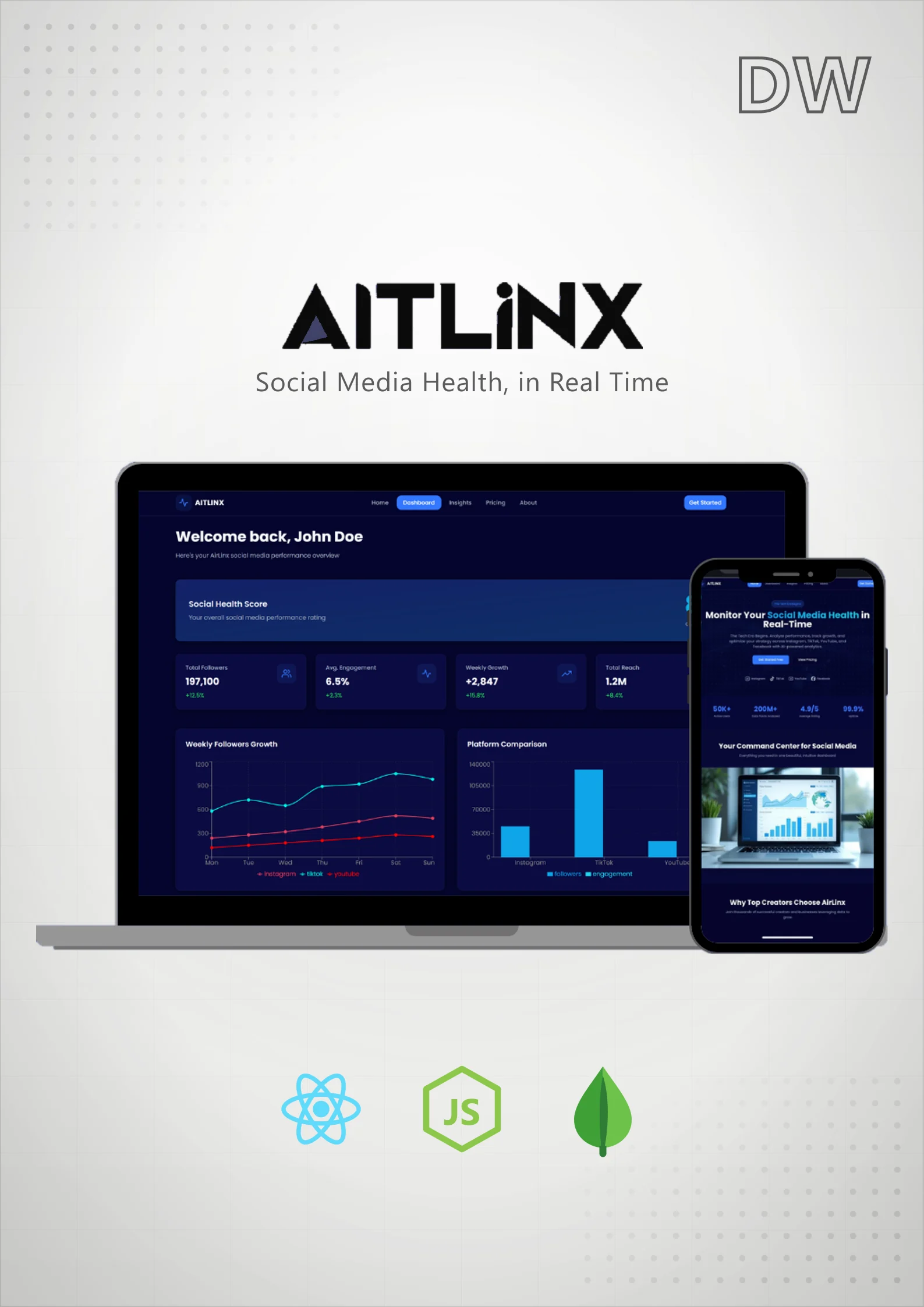 AITLinx — Social Analytics, 2025
